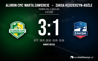 [SIATKÓWKA] Tauron Liga: Aluron CMC Warta Zawiercie – ZAKSA Kędzierzyn-Koźle 3:1. Goście byli blisko piątego seta