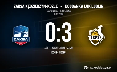 [SIATKÓWKA] Tauron Liga: ZAKSA Kędzierzyn-Koźle – Bogdanka LUK Lublin 0:3 na otwarcie sezonu