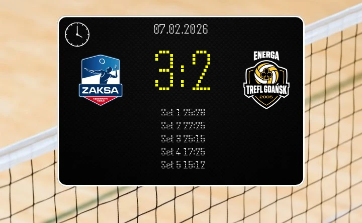 ZAKSA ograła Energa Trefl w zaciętym meczu w PlusLiga