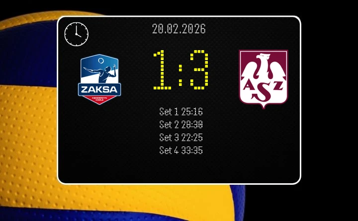 [SIATKÓWKA] ZAKSA Kędzierzyn–Koźle – Indykpol AZS Olsztyn 1:3, PlusLiga – sensacyjna wygrana gości w 22. kolejce