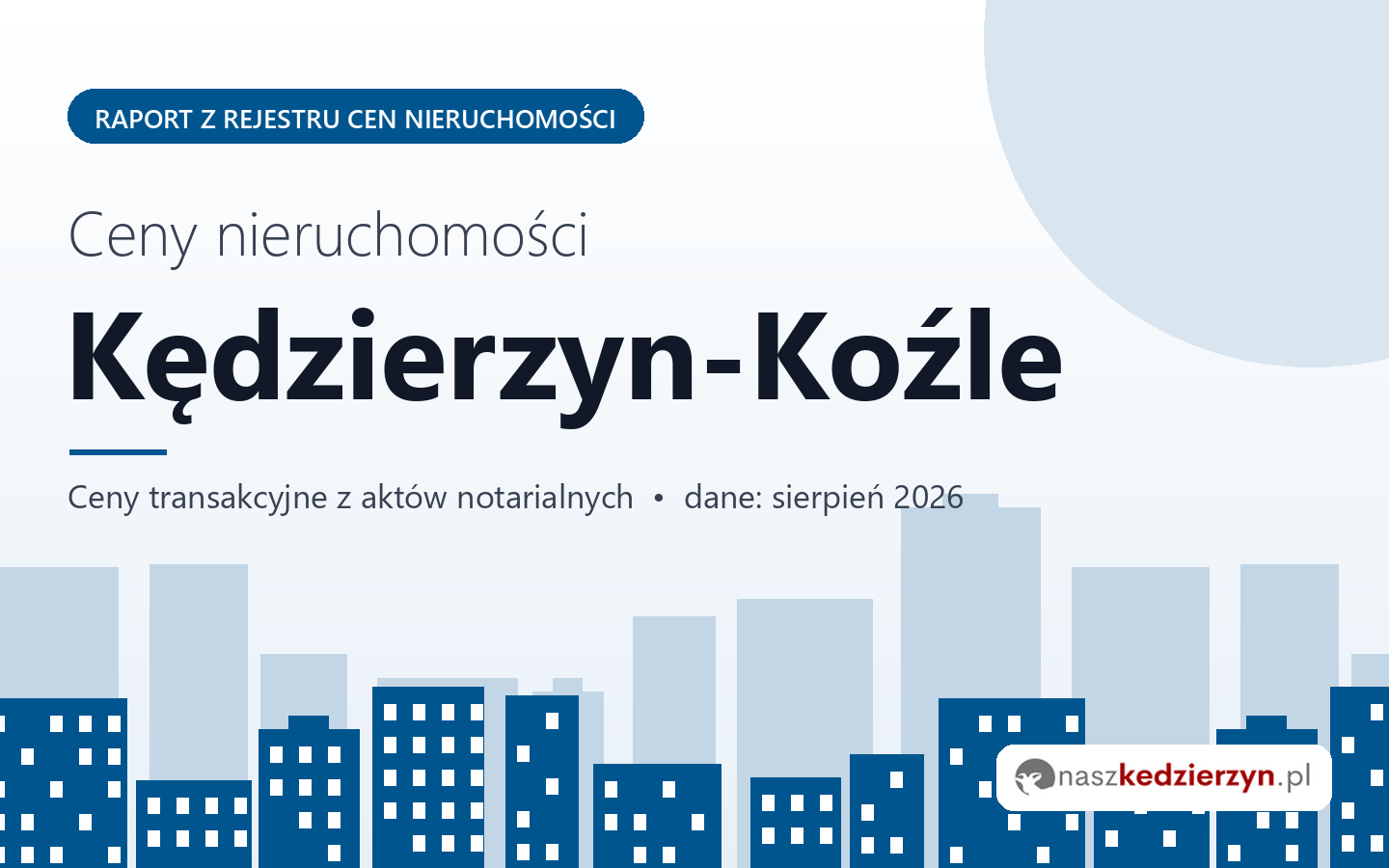 Ceny nieruchomości w Kędzierzynie-Koźlu - raport z rejestru cen