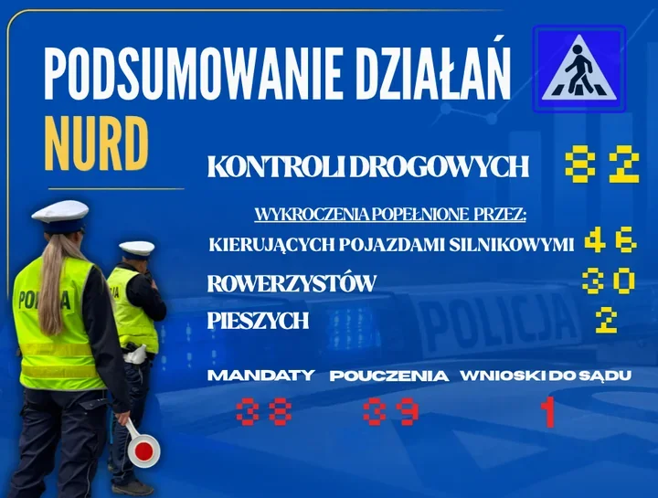 Blisko 80 wykroczeń podczas akcji policji w powiecie kędzierzyńsko-kozielskim