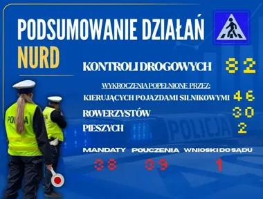 Blisko 80 wykroczeń podczas akcji policji w powiecie kędzierzyńsko-kozielskim