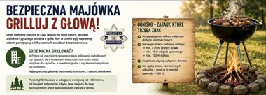 Majówkowy grill wygląda spokojnie - ryzyko zaczyna się od ognia