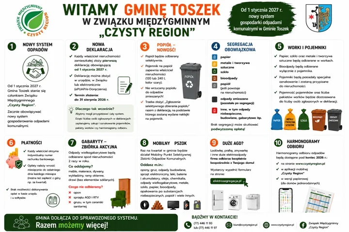 W Toszku rusza nowy system odpadów. Deklaracje trzeba złożyć wcześniej